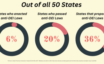 How a diversity bill is impacting students at Utah Tech University Three charts depicting different states of DEI policies in all 50 states