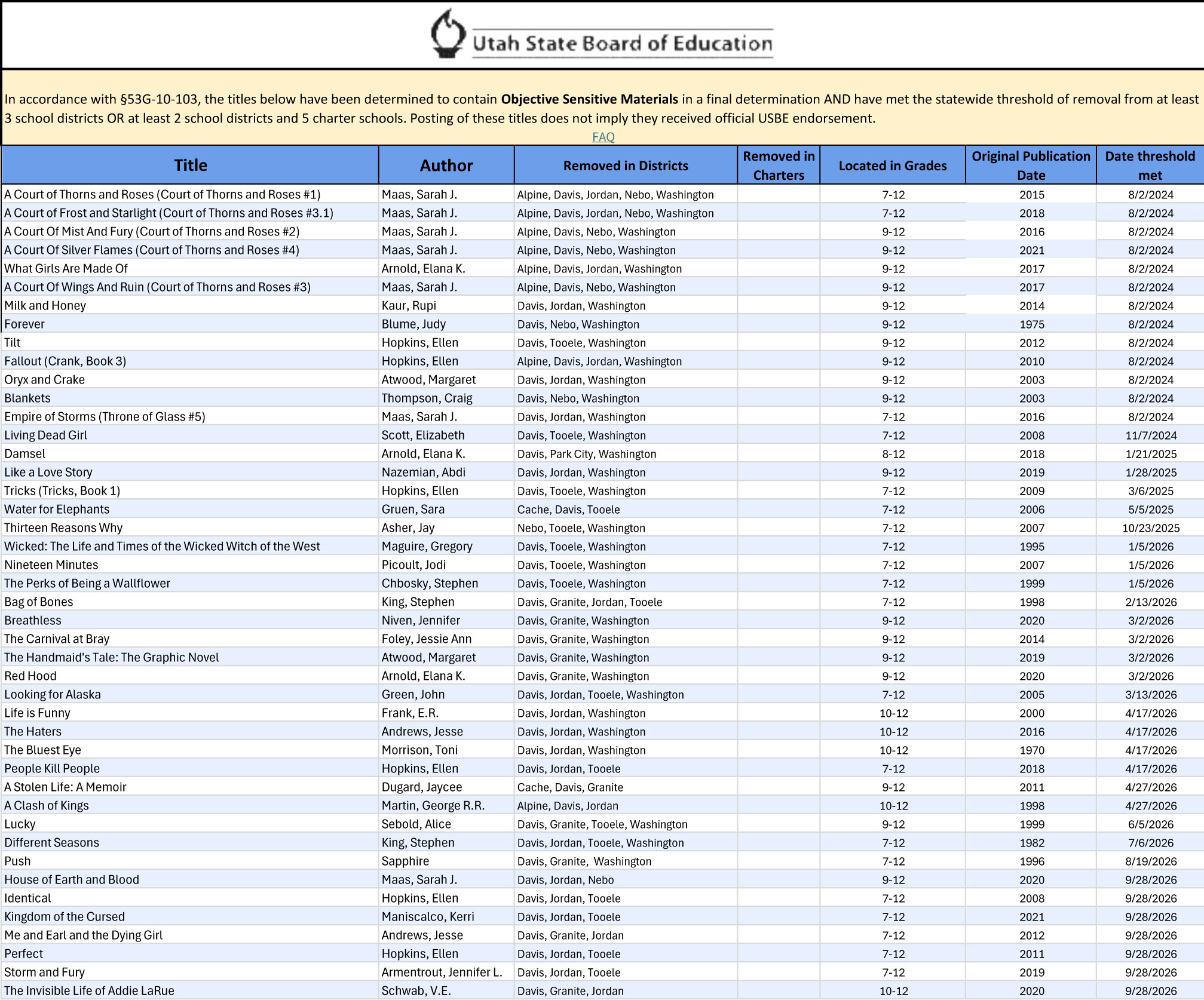Utah State Board of Education spreadsheet of sensitive materials removed from public schools
